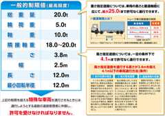 一般的制限値
