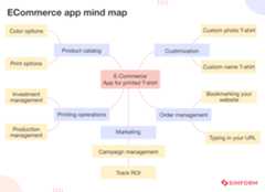 ECommerce mind map