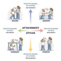 attachment working models