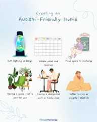 A 6 panel infographic titled "creating an autism friendly home" with 6 tips alongside associated images such as soft lighting, visible plans, and making space to recharge.