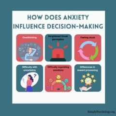 a 6 panel infographic titled 'how does anxiety influence decision-making' with 6 possible reasons alongside associated images, such as overthinking, heightened threat perception, and feeling stuck