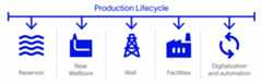 Infographic showing the full production lifecycle
