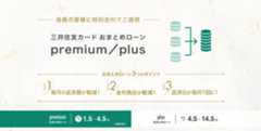 三井住友カード おまとめローン plemium／plus