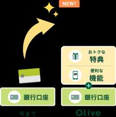 今までの口座 Olive