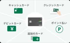 キャッシュカード クレジットカード デビットカード ポイント払い 追加のカード