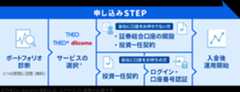 申し込みSTEP