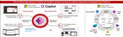 Offering leveraging Power Platform