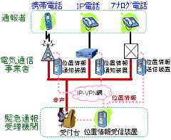 位置情報通知システム