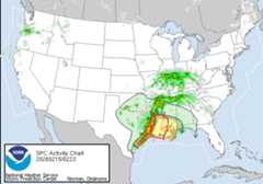 SPC Products Overview