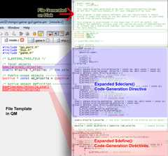 QM code generation example