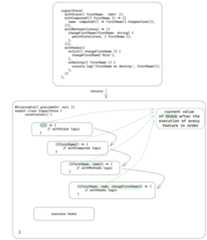 ngrx signals store features execution