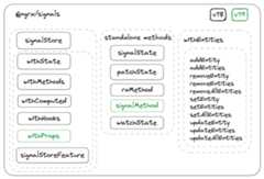 ngrx signals structure