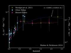 Core collapse supernova rate history
