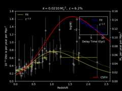 Type Ia supernova rate history