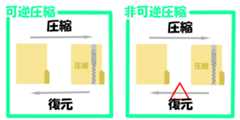 WebPの圧縮方法の図解