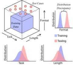なぜ推論AIは深く考えているフリをするのか。CoTは真の思考か、それともパターン暗記か(生成AIクローズアップ) 画像