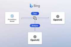 Bing AIチャットがChromeやSafariほか他社ブラウザで利用可能に。会話ターン数や履歴保存に制限 画像