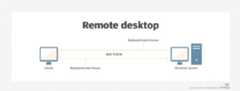 remote desktop diagram