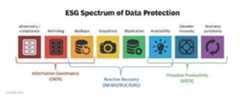 ESG Spectrum of Data Protection chart