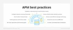 Visual listing application performance monitoring best practices.