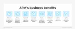 Visual listing eight business benefits of application performance monitoring.
