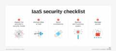 Info box highlighting security tasks on an IaaS security checklist.