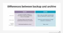 Differences between backup and archive