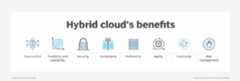 Chart showing eight benefits of hybrid cloud