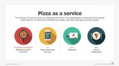 Diagram of IaaS, PaaS and SaaS models and levels of stack ownership.