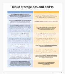 Cloud storage best practices