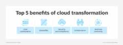 An image showing the benefits of cloud transformation.