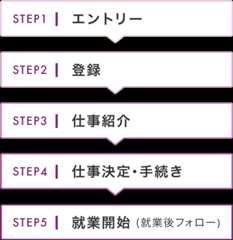 STEP