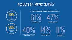 Impact Report