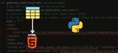 How to Convert Pandas Dataframes to HTML Tables in Python