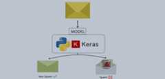 How to Build a Spam Classifier using Keras and TensorFlow in Python