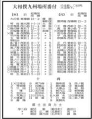 九州場所新番付　県出身の藍は序二段東55枚目　序ノ口谷野は引退