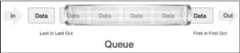 FIFO