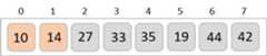 14 _and_10_unsorted_order
