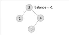 balance minus one