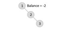 3rd element