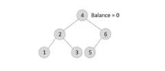 balance
