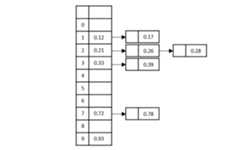 apply_insertion_sort