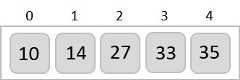 array_completely_sorted