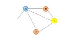 B_and_C_highest_degree