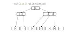 b_plus_tree_order_4