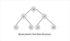 binary serach tree