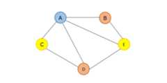C_highest_degree