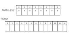 create_two_arrays