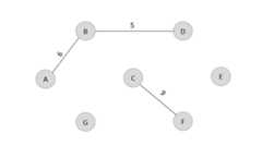 graph_c_to_f