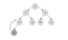 heap_data_structure